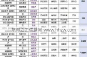 在复古传奇sf网站各职业转职指南