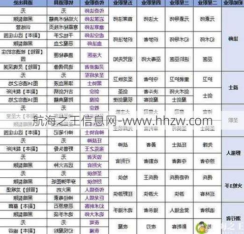 在复古传奇sf网站各职业转职指南