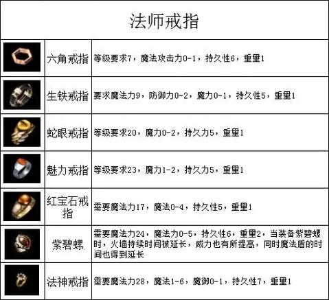传奇sf发布网装备传承注意事项