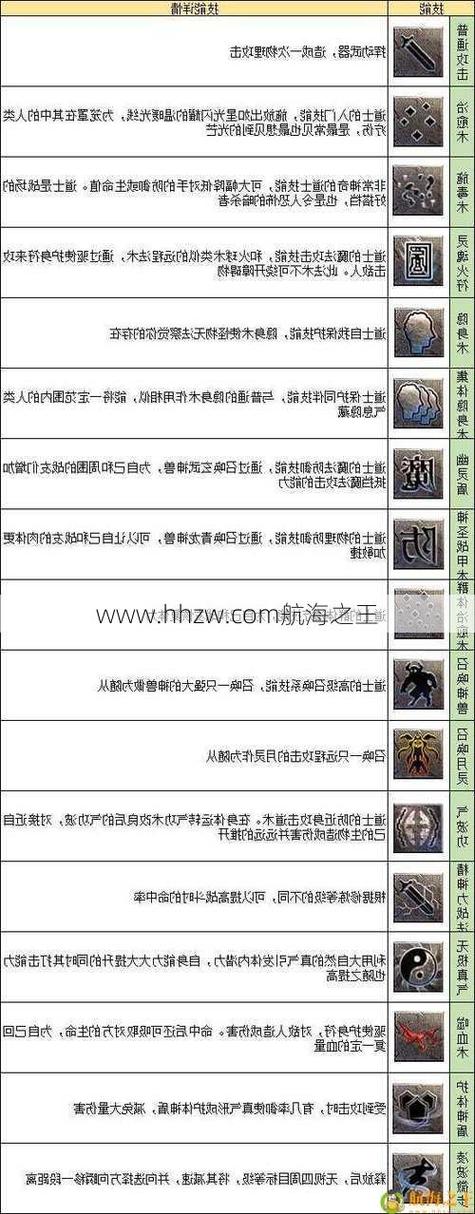 新开私服传奇升级后技能解锁